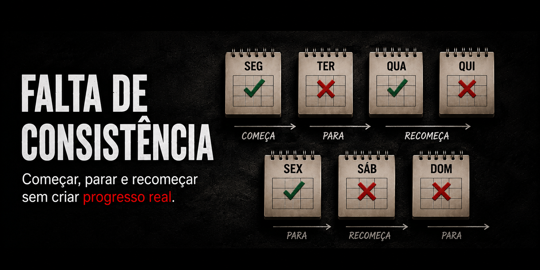 Falta de consistência: começar com entusiasmo e abandonar no meio do caminho